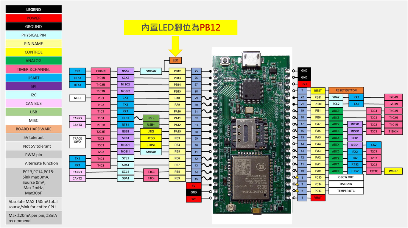 DSI2598+ NB-IoT 開發板腳位圖